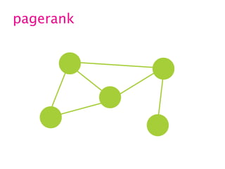 pagerank

 
