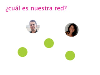 ¿cuál es nuestra red?

 