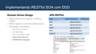 Implementando RESTful SOA com DDD
Domain-Driven Design
• Pareamento entre negócio, modelo e
código
• NÃO é apenas o uso de building blocks
• Modelagem estratégica
• Bounded Contexts
• Context Map
• Anti-Corruption Layer
• Open Host Service
• Published Language
APIs RESTful
HTTP Method URL
GET /api/products
GET /api/products/1
POST /api/products
PUT /api/products/1
DELETE /api/products/1
 