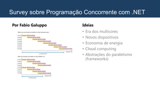 Survey sobre Programação Concorrente com .NET
Por Fabio Galuppo Ideias
• Era dos multicores
• Novos dispositivos
• Economia de energia
• Cloud computing
• Abstrações do paralelismo
(frameworks)
 
