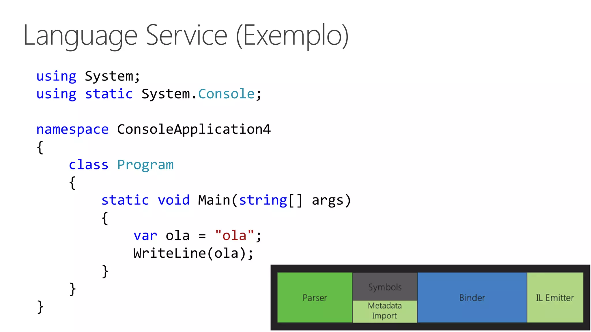 using System;
using static System.Console;
namespace ConsoleApplication4
{
class Program
{
static void Main(string[] args)
{
var ola = "ola";
WriteLine(ola);
}
}
}
 
