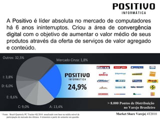 Market Share Varejo| 4T2010
A PositivoPositivo é líder absoluta no mercado de computadores
há 6 anos ininterruptos. Criou a área de convergênciaconvergência
digitaldigital com o objetivo de aumentar o valor médio de seus
produtos através da oferta de serviços de valor agregado
e conteúdo.
> 8.000 Pontos de Distribuição> 8.000 Pontos de Distribuição
no Varejo Brasileirono Varejo Brasileiro
1
Fonte: Brazil Quarterly PC Tracker 4Q 2010 anualizado com base na média móvel de
participação de mercado dos últimos 4 trimestres a partir do semestre em questão.
 