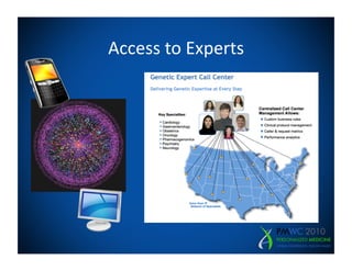 Access	
  to	
  Experts
                      	
  
 