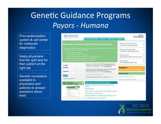 Gene=c	
  Guidance	
  Programs	
  
                          Payors	
  -­‐	
  Humana	
  
Prior-authorization
system & call center
for molecular
diagnostics

Helps physicians
find the right test for
their patient at the
right lab

Genetic counselors
available to
physicians and
patients to answer
questions about
tests
 