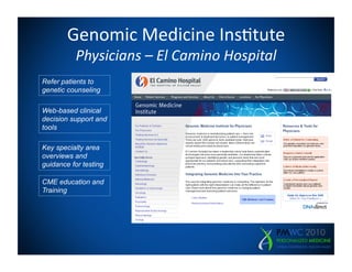 Genomic	
  Medicine	
  Ins=tute                 	
  
                                                   	
  
         Physicians	
  –	
  El	
  Camino	
  Hospital
Refer patients to
genetic counseling

Web-based clinical
decision support and
tools

Key specialty area
overviews and
guidance for testing

CME education and
Training
 