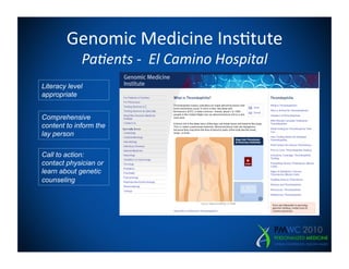 Genomic	
  Medicine	
  Ins=tute                    	
  
                                                      	
  
         Pa5ents	
  -­‐	
  	
  El	
  Camino	
  Hospital
Literacy level
appropriate


Comprehensive
content to inform the
lay person


Call to action:
contact physician or
learn about genetic
counseling
 