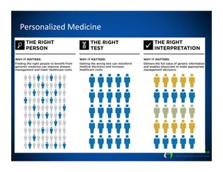Personalized	
  Medicine	
  
 