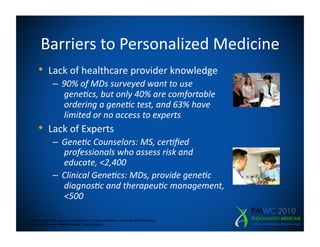 Barriers	
  to	
  Personalized	
  Medicine	
  
      •  Lack	
  of	
  healthcare	
  provider	
  knowledge	
  
                –  90%	
  of	
  MDs	
  surveyed	
  want	
  to	
  use
                   	
  gene5cs,	
  but	
  only	
  40%	
  are	
  comfortable
                   	
  ordering	
  a	
  gene5c	
  test,	
  and	
  63%	
  have
                   	
  limited	
  or	
  no	
  access	
  to	
  experts	
  
      •  Lack	
  of	
  Experts	
  
                –  Gene5c	
  Counselors:	
  MS,	
  cer5ﬁed
                   	
  professionals	
  who	
  assess	
  risk	
  and
                   	
  educate,	
  <2,400	
  
                –  Clinical	
  Gene5cs:	
  MDs,	
  provide	
  gene5c
                   	
  diagnos5c	
  and	
  therapeu5c	
  management,
                   	
  <500	
  

Trinidad, et al 2008, Sources: Washington G-2 Reports Advisory Services’ 2008 Molecular
Diagnostics Survey, internal analysis, LabCorp study
 