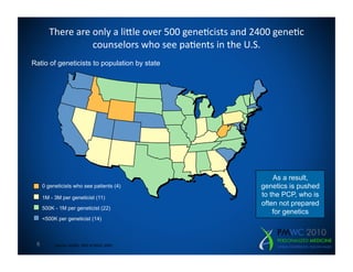 There	
  are	
  only	
  a	
  liPle	
  over	
  500	
  gene=cists	
  and	
  2400	
  gene=c	
  
                        counselors	
  who	
  see	
  pa=ents	
  in	
  the	
  U.S.   	
  
Ratio of geneticists to population by state




                                                                                       As a result,
     0 geneticists who see patients (4)                                            genetics is pushed
     1M - 3M per geneticist (11)                                                   to the PCP, who is
                                                                                   often not prepared
     500K - 1M per geneticist (22)
                                                                                       for genetics
     <500K per geneticist (14)



 6        Source: ACMG, 2007 & NSGC 2009
 