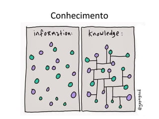 Conhecimento
 