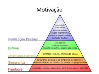 Motivação
 