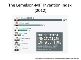The Lemelson-MIT Invention Index
(2012)
http://web.mit.edu/invent/n-pressreleases/n-press-12index.html
 