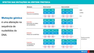 EFEITOS DAS MUTAÇÕES NA SÍNTESE PROTEICA
Mutação génica
é uma alteração na
sequência de
nucleótidos do
DNA.
 