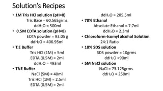 Solution’s Recipes
• 1M Tris HCl solution (pH=8)
Tris Base = 60.565grms
ddH2O = 500ml
• 0.5M EDTA solution (pH=8)
EDTA powder = 93.05 g
ddH2O = 406.95ml
• T.E Buffer
Tris HCl (1M) = 5ml
EDTA (0.5M) = 2ml
ddH2O = 493ml
• TNE Buffer
NaCl (5M) = 40ml
Tris HCl (1M) = 2.5ml
EDTA (0.5M) = 2ml
ddH2O = 205.5ml
• 70% Ethanol
Absolute Ethanol = 7.7ml
ddH2O = 2.3ml
• Chloroform-Isomyl alcohol Solution
24:1 Ratio
• 10% SDS solution
SDS powder = 10grms
ddH2O =90ml
• 5M NaCl solution
NaCl = 73.125grms
ddH2O = 250ml
 