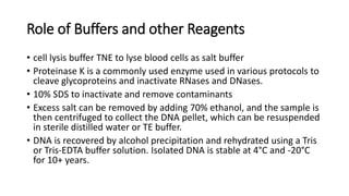 Role of Buffers and other Reagents
• cell lysis buffer TNE to lyse blood cells as salt buffer
• Proteinase K is a commonly used enzyme used in various protocols to
cleave glycoproteins and inactivate RNases and DNases.
• 10% SDS to inactivate and remove contaminants
• Excess salt can be removed by adding 70% ethanol, and the sample is
then centrifuged to collect the DNA pellet, which can be resuspended
in sterile distilled water or TE buffer.
• DNA is recovered by alcohol precipitation and rehydrated using a Tris
or Tris-EDTA buffer solution. Isolated DNA is stable at 4°C and -20°C
for 10+ years.
 