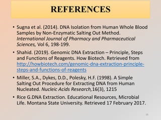 REFERENCES
• Sugna et al. (2014). DNA Isolation from Human Whole Blood
Samples by Non-Enzymatic Salting Out Method.
International Journal of Pharmacy and Pharmaceutical
Sciences, Vol 6, 198-199.
• Shahid. (2019). Genomic DNA Extraction – Principle, Steps
and Functions of Reagents. How Biotech. Retrieved from
http://howbiotech.com/genomic-dna-extraction-principle-
steps-and-functions-of-reagents
• Miller, S.A., Dykes, D.D., Polesky, H.F. (1998). A Simple
Salting Out Procedure for Extracting DNA from Human
Nucleated. Nucleic Acids Research,16(3), 1215
• Rice G.DNA Extraction. Educational Resources, Microbial
Life. Montana State University. Retrieved 17 February 2017.
16
 