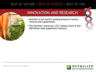 BEST OF NATURE   + BEST OF SCIENCE   = BEST OF YOU INNOVATION AND RESEARCH Nutrilite is the world’s leading brand of vitamin, mineral and supplements. The Nutrilite ™  brand has a $2.7 billion share of the $60 billion food supplement industry. DNA of the Nutrilite ™  Brand 