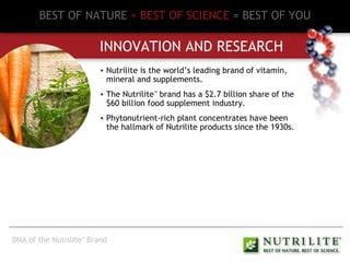 BEST OF NATURE   + BEST OF SCIENCE   = BEST OF YOU INNOVATION AND RESEARCH Nutrilite is the world’s leading brand of vitamin, mineral and supplements. The Nutrilite ™  brand has a $2.7 billion share of the $60 billion food supplement industry. Phytonutrient-rich plant concentrates have been the hallmark of Nutrilite products since the 1930s. DNA of the Nutrilite ™  Brand 