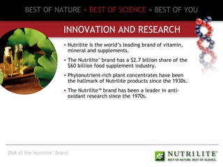 BEST OF NATURE   + BEST OF SCIENCE   = BEST OF YOU INNOVATION AND RESEARCH Nutrilite is the world’s leading brand of vitamin, mineral and supplements. The Nutrilite ™  brand has a $2.7 billion share of the $60 billion food supplement industry. Phytonutrient-rich plant concentrates have been the hallmark of Nutrilite products since the 1930s. The Nutrilite™ brand has been a leader in anti-oxidant research since the 1970s. DNA of the Nutrilite ™  Brand 