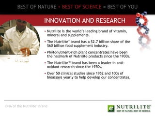 BEST OF NATURE   + BEST OF SCIENCE   = BEST OF YOU INNOVATION AND RESEARCH Nutrilite is the world’s leading brand of vitamin, mineral and supplements. The Nutrilite ™  brand has a $2.7 billion share of the $60 billion food supplement industry. Phytonutrient-rich plant concentrates have been the hallmark of Nutrilite products since the 1930s. The Nutrilite™ brand has been a leader in anti-oxidant research since the 1970s. Over 50 clinical studies since 1952 and 100s of bioassays yearly to help develop our concentrates. DNA of the Nutrilite ™  Brand 