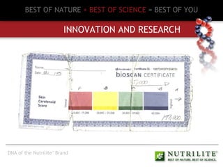 Innovator 2 BEST OF NATURE   + BEST OF SCIENCE   = BEST OF YOU INNOVATION AND RESEARCH DNA of the Nutrilite ™  Brand 