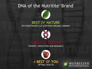 DNA of the Nutrilite ™   Brand + BEST  OF  SCIENCE PIONEER, INNOVATION AND RESEARCH BEST  OF  NATURE PHYTONUTRIENTS  AND  CERTIFIED ORGANIC FARMING = BEST  OF  YOU OPTIMAL HEALTH 