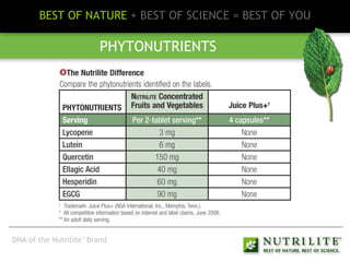 BEST OF NATURE  + BEST OF SCIENCE = BEST OF YOU PHYTONUTRIENTS DNA of the Nutrilite ™  Brand 