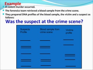 ExampleA violent murder occurred.
The forensics team retrieved a blood sample from the crime scene.
They prepared DNA profiles of the blood sample, the victim and a suspect as
follows:
Suspects
Profile
Blood sample from
crime scene
Victims
profile
Was the suspect at the crime scene?
 