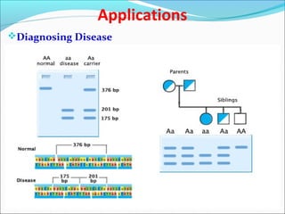 Applications
Diagnosing Disease
 
