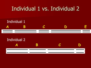 Individual 1 vs. Individual 2
A B C D
Individual 2
A B C D E
Individual 1
 