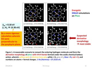 2016/8/16 CCL Group 11
Figure 1. A reasonable scenario to convert the entering hydrogen molecule and form the
derivative morphology of pheo with 4 N-H bonds formed under the acidic chemical battery
action, wherein yellow spots = electron lone pair, white = H, grey = C, blue = N, red = O, and
numbers on atoms = formal charges. 1 Ha (Hartree) = 27.2116 eV.
Suspected
derivative
morphology
 most stable
Energetic
DMol3 simulations
on Pheo
bc = 0.18 eV
( H2  13.36 eV)
By a more rigorous
calculation wherein
H2 were
perpendicular to
the porphyrin plane.
 