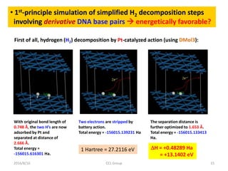 2016/8/16 CCL Group 15
• 1st-principle simulation of simplified H2 decomposition steps
involving derivative DNA base pairs  energetically favorable?
First of all, hydrogen (H2) decomposition by Pt-catalyzed action (using DMol3):
With original bond length of
0.748 Å, the two H’s are now
adsorbed by Pt and
separated at distance of
2.666 Å.
Total energy =
-156015.616301 Ha.
Two electrons are stripped by
battery action.
Total energy = -156015.139231 Ha
The separation distance is
further optimized to 1.653 Å.
Total energy = -156015.133413
Ha.
H = +0.48289 Ha
= +13.1402 eV
1 Hartree = 27.2116 eV
 