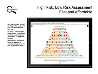 High Risk, Low Risk Assessment
Fast and Affordable
Here’s an example of what
the diagnostic results for a
high risk genome...