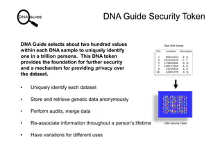 DNA Guide Security Token
DNA Guide selects about two hundred values
within each DNA sample to uniquely identify
one in a t...