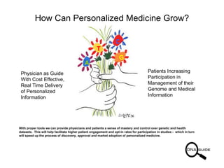 T
G
C
A
How Can Personalized Medicine Grow?
Physician as Guide
With Cost Effective,
Real Time Delivery
of Personalized
Inf...