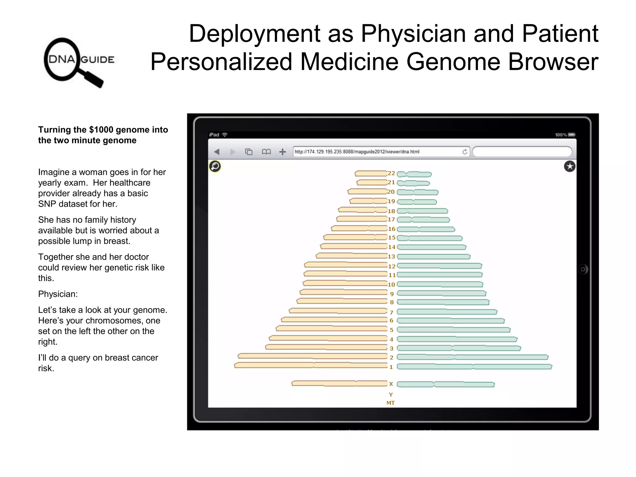 Deployment as Physician and Patient
Personalized Medicine Genome Browser
Turning the $1000 genome into
the two minute genome
Imagine a woman goes in for her
yearly exam. Her healthcare
provider already has a basic
SNP dataset for her.
She has no family history
available but is worried about a
possible lump in breast.
Together she and her doctor
could review her genetic risk like
this.
Physician:
Let’s take a look at your genome.
Here’s your chromosomes, one
set on the left the other on the
right.
I’ll do a query on breast cancer
risk.
 