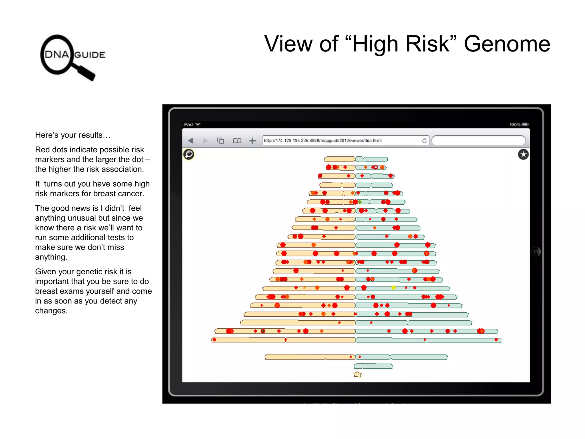 View of “High Risk” Genome
Here’s your results…
Red dots indicate possible risk
markers and the larger the dot –
the higher the risk association.
It turns out you have some high
risk markers for breast cancer.
The good news is I didn’t feel
anything unusual but since we
know there a risk we’ll want to
run some additional tests to
make sure we don’t miss
anything.
Given your genetic risk it is
important that you be sure to do
breast exams yourself and come
in as soon as you detect any
changes.
 