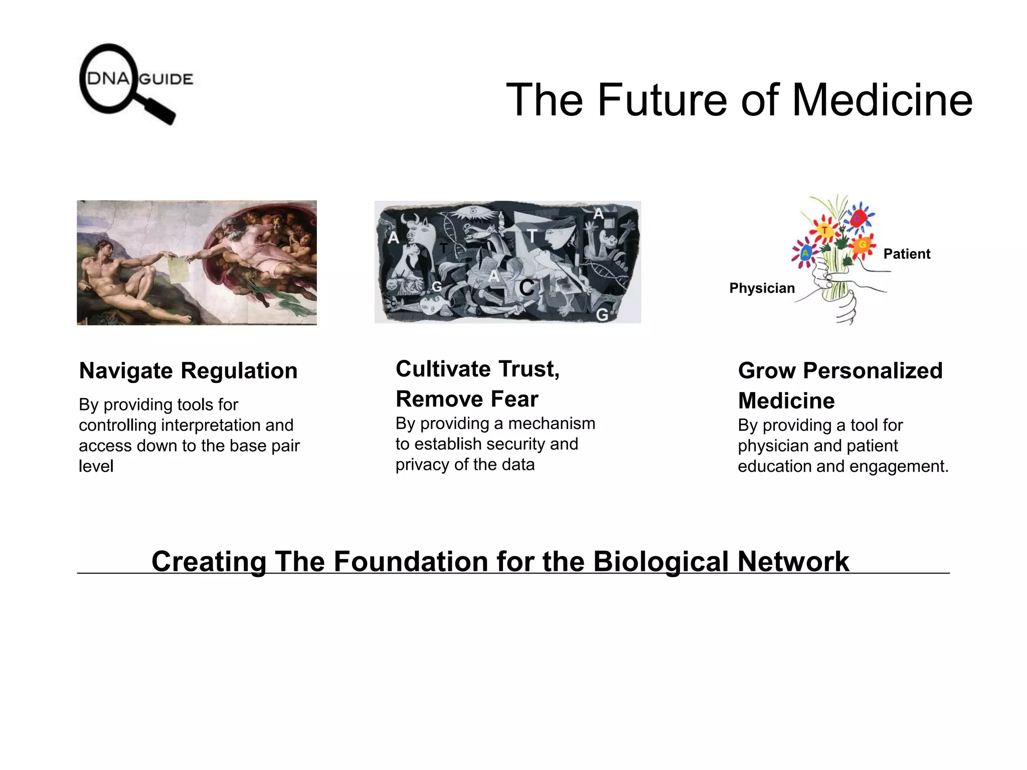 Navigate Regulation
By providing tools for
controlling interpretation and
access down to the base pair
level
Cultivate Trust,
Remove Fear
By providing a mechanism
to establish security and
privacy of the data
Grow Personalized
Medicine
By providing a tool for
physician and patient
education and engagement.
Physician
Patient
Creating The Foundation for the Biological Network
The Future of Medicine
 
