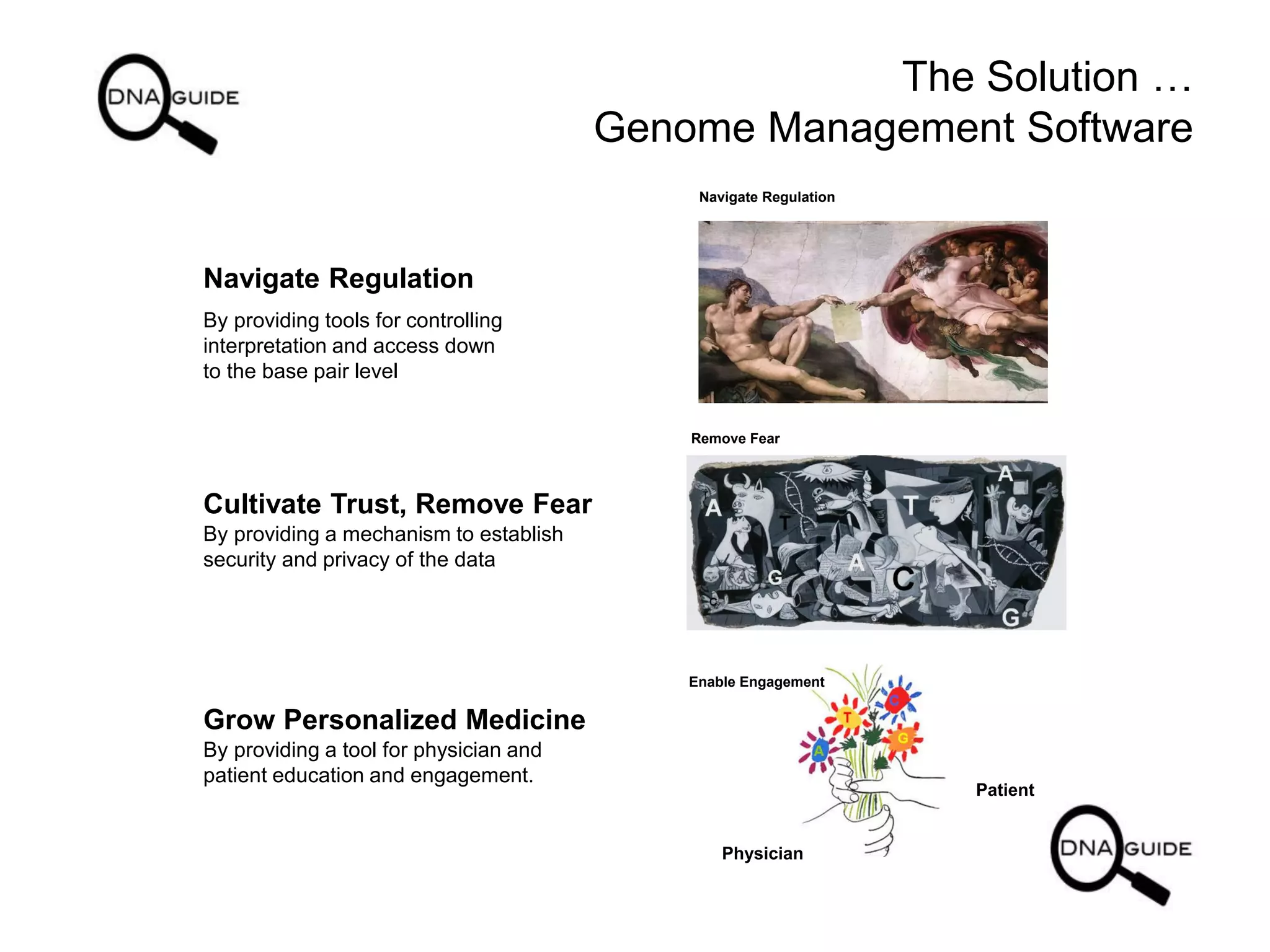 The Solution …
Genome Management Software
Navigate Regulation
By providing tools for controlling
interpretation and access down
to the base pair level
Cultivate Trust, Remove Fear
By providing a mechanism to establish
security and privacy of the data
Grow Personalized Medicine
By providing a tool for physician and
patient education and engagement.
Physician
Patient
Enable Engagement
Remove Fear
Navigate Regulation
 