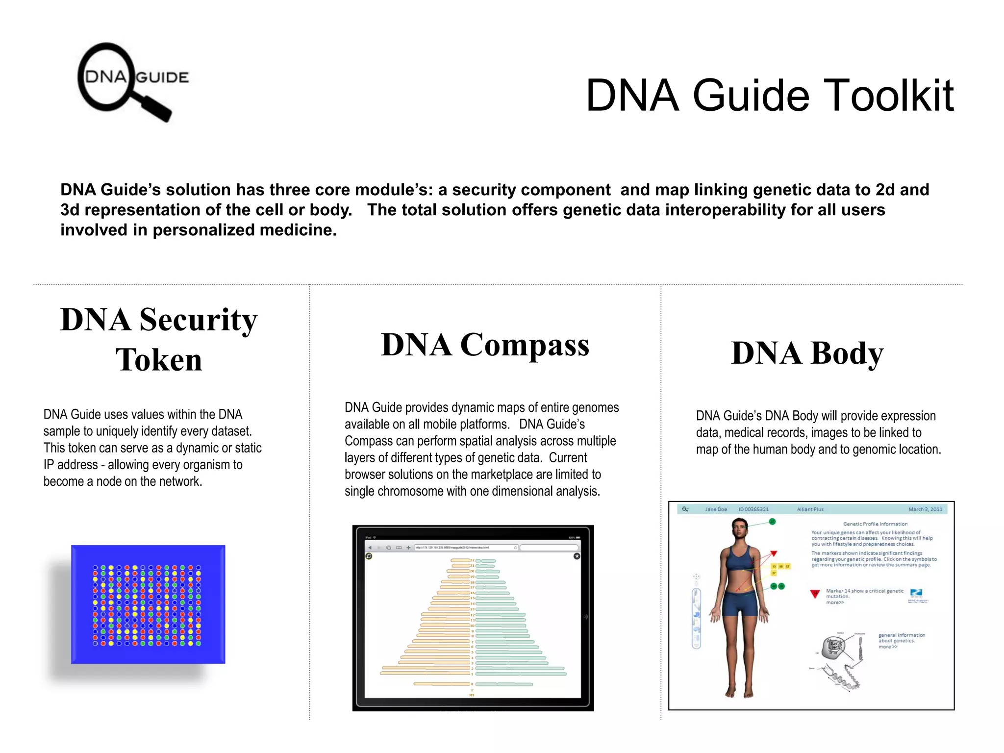 DNA Guide Toolkit
DNA Security
Token DNA Compass DNA Body
DNA Guide uses values within the DNA
sample to uniquely identify every dataset.
This token can serve as a dynamic or static
IP address - allowing every organism to
become a node on the network.
DNA Guide provides dynamic maps of entire genomes
available on all mobile platforms. DNA Guide’s
Compass can perform spatial analysis across multiple
layers of different types of genetic data. Current
browser solutions on the marketplace are limited to
single chromosome with one dimensional analysis.
DNA Guide’s DNA Body will provide expression
data, medical records, images to be linked to
map of the human body and to genomic location.
DNA Guide’s solution has three core module’s: a security component and map linking genetic data to 2d and
3d representation of the cell or body. The total solution offers genetic data interoperability for all users
involved in personalized medicine.
 