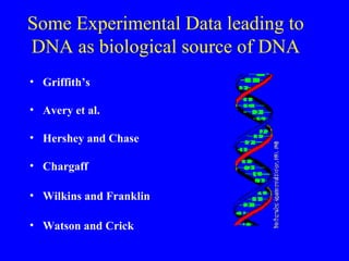 Some Experimental Data leading to
DNA as biological source of DNA
• Griffith’s
• Avery et al.
• Hershey and Chase
• Chargaff
• Wilkins and Franklin
• Watson and Crick
 