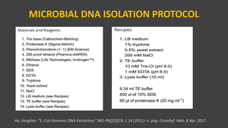 MICROBIAL DNA ISOLATION PROTOCOL
He, Fanglian. “E. Coli Genomic DNA Extraction.” BIO-PROTOCOL 1.14 (2011): n. pag. CrossRef. Web. 8 Apr. 2017.VPB 321
 