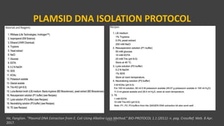 PLAMSID DNA ISOLATION PROTOCOL
He, Fanglian. “Plasmid DNA Extraction from E. Coli Using Alkaline Lysis Method.” BIO-PROTOCOL 1.1 (2011): n. pag. CrossRef. Web. 8 Apr.
2017.
VPB 321
 