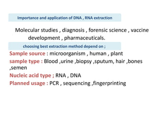 Molecular studies , diagnosis , forensic science , vaccine
development , pharmaceuticals.
Sample source : microorganism , human , plant
sample type : Blood ,urine ,biopsy ,sputum, hair ,bones
,semen
Nucleic acid type ; RNA , DNA
Planned usage : PCR , sequencing ,fingerprinting
Importance and application of DNA , RNA extraction
choosing best extraction method depend on ;
 