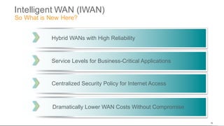 © 2016 Cisco and/or its affiliates. All rights reserved. Cisco Public
Intelligent WAN (IWAN)
So What is New Here?
Optimized
Secure Transport
Branch
Direct Cloud
Access
Private
Cloud
Virtual
Private
Cloud
Public
Cloud
1. IWAN Secure transport for private
and virtual private cloud access
2. Leverage local Internet path for
public cloud and Internet access
4 Increase WAN transport capacity and
app performance cost effectively!
4 Improve application performance
(right flows to right places)
MPLS (IP-VPN)
Internet
Hybrid WANs with High Reliability
Service Levels for Business-Critical Applications
Centralized Security Policy for Internet Access
Dramatically Lower WAN Costs Without Compromise
10
 