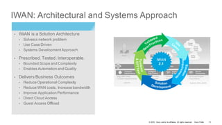 © 2016 Cisco and/or its affiliates. All rights reserved. Cisco Public
IWAN: Architectural and Systems Approach
• IWAN is a Solution Architecture
• Solves a network problem
• Use Case Driven
• Systems DevelopmentApproach
• Prescribed. Tested. Interoperable.
• Bounded Scope and Complexity
• Enables Automation and Quality
• Delivers Business Outcomes
• Reduce Operational Complexity
• Reduce WAN costs, Increase bandwidth
• Improve Application Performance
• Direct Cloud Access
• Guest Access Offload
IWAN
2.1
13
 