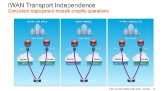 © 2016 Cisco and/or its affiliates. All rights reserved. Cisco Public
IWAN Transport Independence
Consistent deployment models simplify operations
Internet MPLS
Branch
DMVPN DMVPN
IWAN HYBRID
Data Center
ISR
ASR 1000 ASR 1000
ISP A SP B
4G/LTE
Branch
DMVPN
IWAN HYBRID/LTE
Data Center
ISP C SP B
ASR 1000
MPLS
Branch
MPLS
DMVPN
IWAN Dual MPLS
Data Center
ISR
ASR 1000 ASR 1000
SP A SP B
DMVPN
MPLS
DMVPN
ISR
ASR 1000
16
 