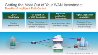 © 2016 Cisco and/or its affiliates. All rights reserved. Cisco Public
Getting the Most Out of Your WAN Investment
Benefits of Intelligent Path Control
Data Center
Branch
ASR 1000
ASR 1000
ISR
MPLS
Internet
Enabling
Hybrid WANs
Efficient Distribution of
Traffic Based Upon Load
or Path Preference
Application Best Path
Based on Quality
Protection From
Carrier Black Holes
and Brownouts
Lower
WAN Costs
Full Utilization
of WAN Bandwidth
Improved
Application
Performance
Higher Application
Availability
21
 