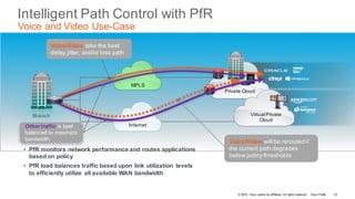 © 2016 Cisco and/or its affiliates. All rights reserved. Cisco Public
Intelligent Path Control with PfR
Voice and Video Use-Case
Branch
MPLS
Internet
Virtual Private
Cloud
Private Cloud
• PfR monitors network performance and routes applications
based on policy
• PfR load balances traffic based upon link utilization levels
to efficiently utilize all available WAN bandwidth
Other traffic is load
balanced to maximize
bandwidth
Voice/Video will be rerouted if
the current path degrades
below policy thresholds
Voice/Video take the best
delay,jitter, and/or loss path
23
 
