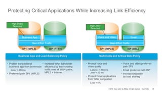 © 2016 Cisco and/or its affiliates. All rights reserved. Cisco Public
SP1 (MPLS) ISP (FTTH)
• Protect voice and
video quality
Latency < 150 ms
Jitter < 20 ms
• Protect Email applications
from WAN congestion
Loss < 5%
• Voice and video preferred
path SP1
• Email preferred path ISP
• Increase utilization
by load sharing
Multimedia and Critical Data Policy
Business App
Best-Effort Traffic
High Delay
Detected
SP1 (MPLS) ISP (DSL)
Voice and Video
High Jitter
Detected
Email
Best-Effort Traffic
Protecting Critical Applications While Increasing Link Efficiency
• Protect transactional
business app from brownouts
delay < 250ms
• Preferred path SP1 (MPLS)
• Increase WAN bandwidth
efficiency by load-sharing
traffic over all WAN paths,
MPLS + Internet
Business App and Load-Balancing Policy
25
 